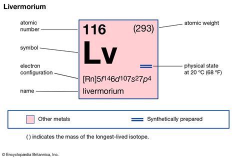 livermorium element properties.